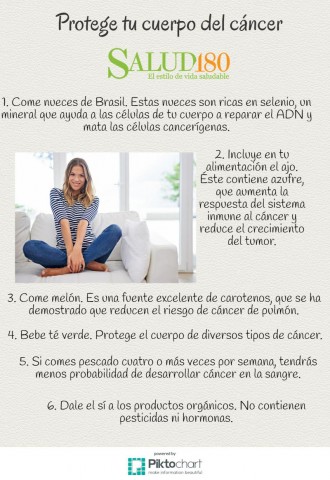 untitled infographic 12 4 ¿Qué hacer para que no te de cáncer?